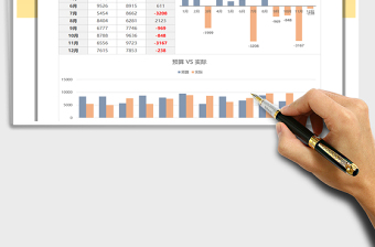 2025财务预算分析表免费下载