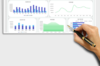 2025财务报表-收入支出利润表（可视化图表）免费下载