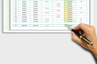 2025年度销售预算及总结免费下载