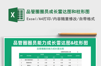 2024品管圈圈员成长雷达图和柱形图exce表格免费下载