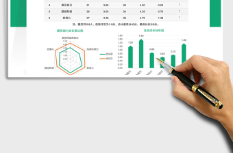 2024品管圈圈员成长雷达图和柱形图exce表格免费下载