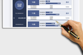 2025销售季度业绩目标分配表免费下载