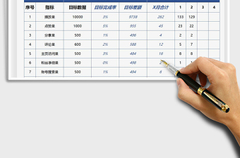 2024抖音数据运营表-核心数据统计excel表格