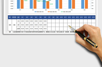 生产交货达成率动态图表