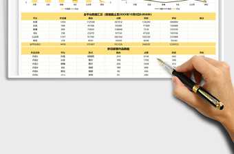 2024自媒体运营数据日报表exce表格免费下载