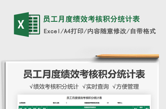 2025员工月度绩效考核积分统计表免费下载