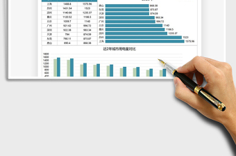 2025城市用电量统计排行免费下载