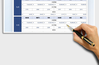 2025销售报表数据分析统计免费下载