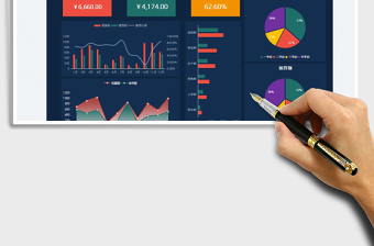 2024财务预算分析可视化图表exce表格免费下载