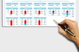 2025公司人员成本预算免费下载