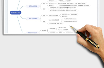 2024年终总结及计划思维导图excel表格