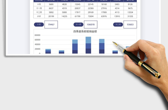 2025公司季度各部门报销数据图表免费下载
