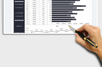 2025财务分析工资年度开支图表免费下载