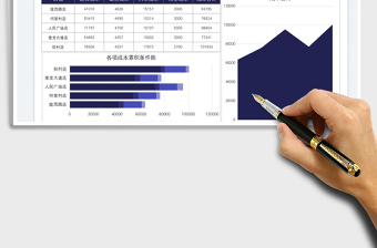 2025财务分析经营成本数据图表免费下载