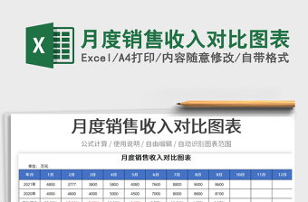 2025月度销售收入对比图表免费下载