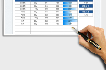 2024商品退货率分析表exce表格免费下载