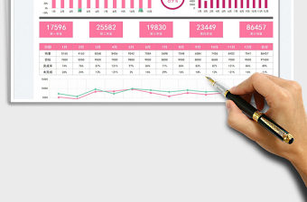 2025企业销售数据可视化图表免费下载