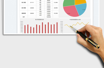 2025年度销售报表分析免费下载