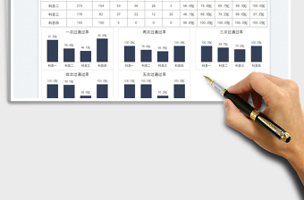 2025驾校学员通过率分析统计免费下载