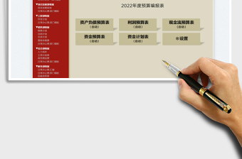 2025房地产公司通用年度预算编报表（自动生成报表）免费下载