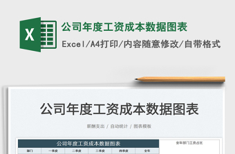 2025公司年度工资成本数据图表免费下载