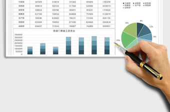 2025公司年度工资成本数据图表免费下载
