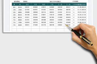 2024地区业绩收入汇总表exce表格免费下载