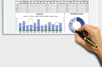 2024人力资源招聘数据分析图表exce表格