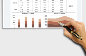 2025餐饮店铺四季度销售业绩图免费下载