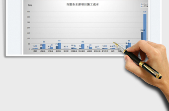 2024现场施工成本人材机自动汇总动态报表exce表格免费下载