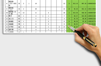 2025人事行政常用表年季度文具申请表免费下载