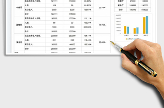 2025销售毛利分析表免费下载