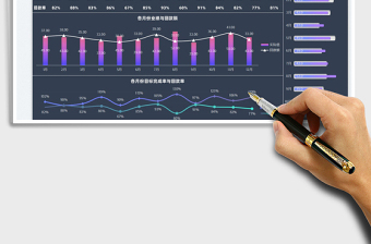 2025年度销售业绩统计图表免费下载