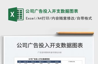 2025公司广告投入开支数据图表免费下载