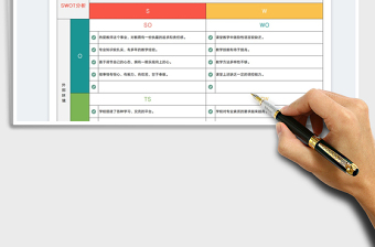 SWOT模型分析职业规划商业分析