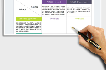 个人SWOT分析表