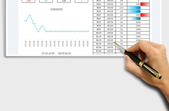 2024个人运动减肥体重变化记录表exce表格免费下载