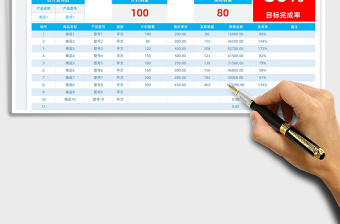 2025商品销售计划统计分析报表免费下载