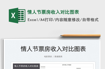 2025情人节票房收入对比图表免费下载