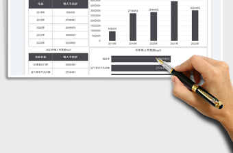2025情人节票房收入对比图表免费下载