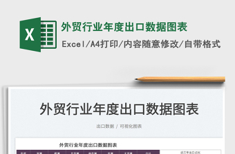 2025外贸行业年度出口数据图表免费下载