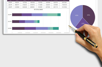 2025外贸行业年度出口数据图表免费下载