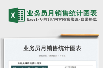 2025业务员月销售统计图表免费下载