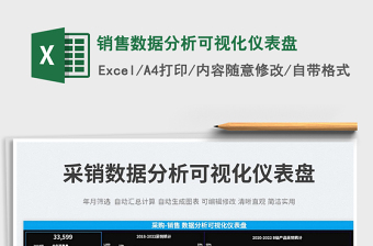 2024销售数据分析可视化仪表盘excel表格