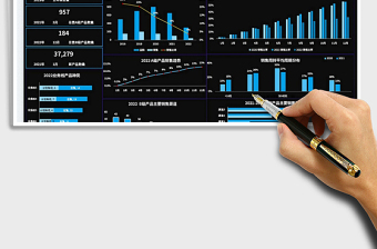 2024销售数据分析可视化仪表盘excel表格