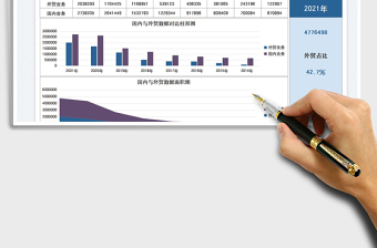 2025外贸公司历年国内外业绩分析免费下载
