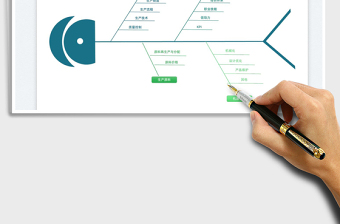 2025鱼骨图-生产成本原因分析免费下载