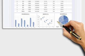 2025销售数据可视化分析表免费下载
