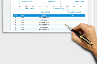 2024大事件时间轴全自动生成exce表格免费下载