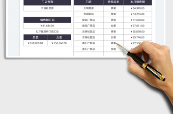 2025门店销售业绩统计表免费下载